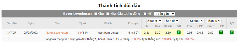 Nhận định soi kèo châu Á - Leverkusen vs West Ham Nhận định soi kèo châu Á - Leverkusen vs West Ham