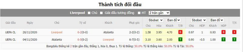 Nhận định soi kèo châu Á - Liverpool vs Atalanta Nhận định soi kèo châu Á - Liverpool vs Atalanta