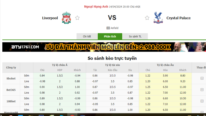 Nhận định soi kèo châu Á – Liverpool vs Crystal Palace Nhận định soi kèo châu Á – Liverpool vs Crystal Palace