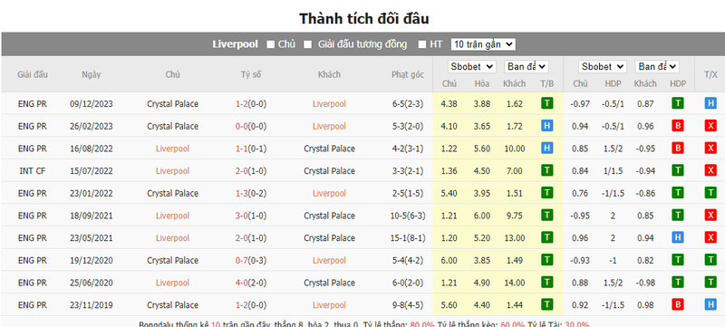 Nhận định soi kèo châu Á – Liverpool vs Crystal Palace Nhận định soi kèo châu Á – Liverpool vs Crystal Palace