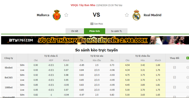 Nhận định soi kèo châu Á – Mallorca vs Real Madrid Nhận định soi kèo châu Á – Mallorca vs Real Madrid