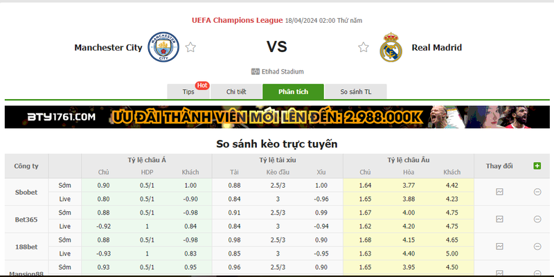 Nhận định soi kèo châu Á – Man City vs Real Madrid Nhận định soi kèo châu Á – Man City vs Real Madrid