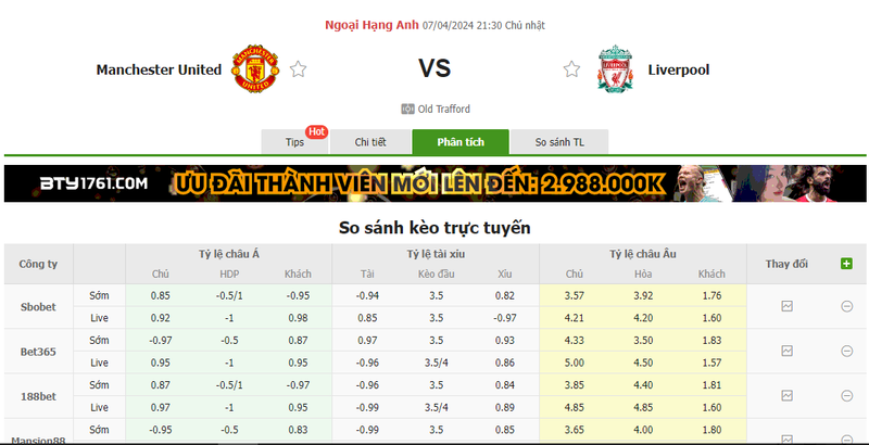 Nhận định soi kèo châu Á - Man Utd vs Liverpool Nhận định soi kèo châu Á - Man Utd vs Liverpool