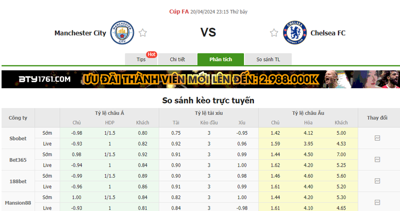 Nhận định soi kèo châu Á – Manchester City vs Chelsea Nhận định soi kèo châu Á – Manchester City vs Chelsea