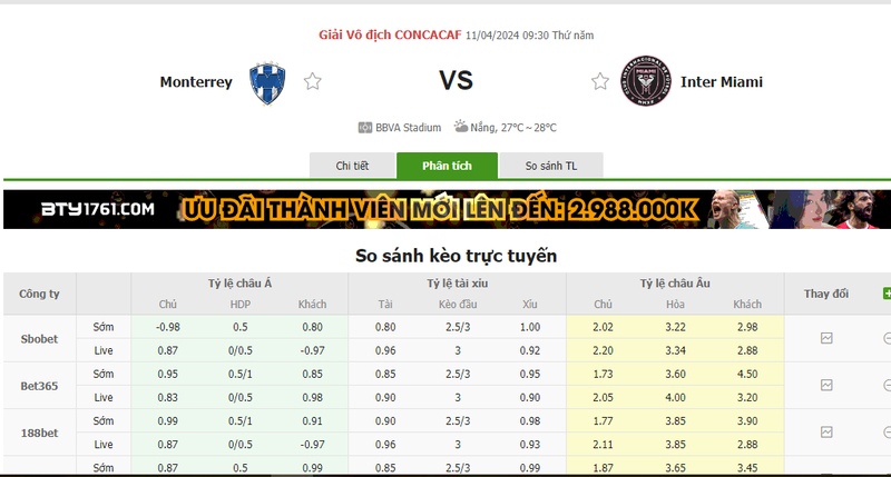 Nhận định soi kèo Monterrey vs Inter Miami, 09h30 ngày 11/04/2024 Nhận định soi kèo Monterrey vs Inter Miami, 09h30 ngày 11/04/2024