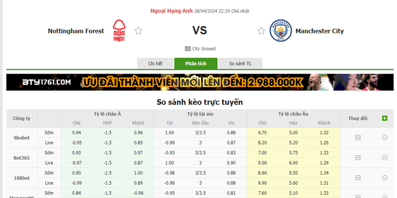 Nhận định soi kèo châu Á – Nottingham vs Man City Nhận định soi kèo châu Á – Nottingham vs Man City