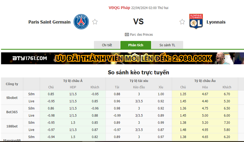 Nhận định soi kèo châu Á – Paris Saint Germain vs Lyon Nhận định soi kèo châu Á – Paris Saint Germain vs Lyon