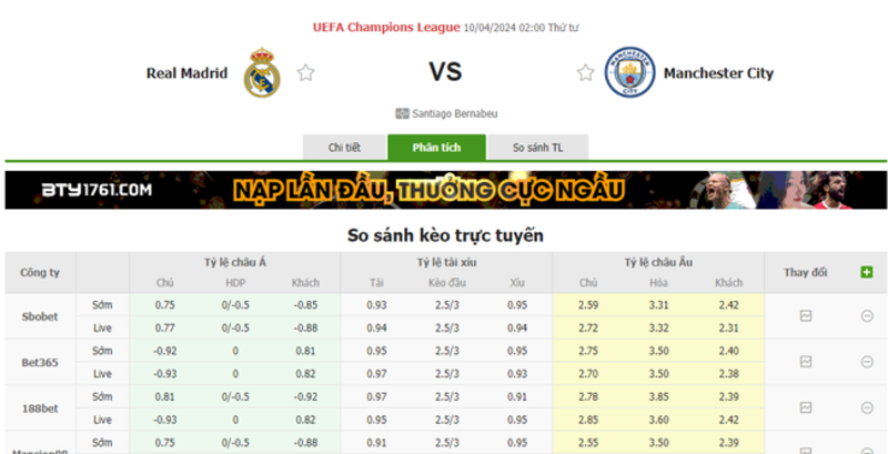 Nhận định soi kèo châu Á - Real Madrid vs Man City Nhận định soi kèo châu Á - Real Madrid vs Man City