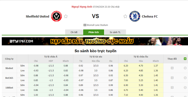 Nhận định soi kèo châu Á - Sheffield United vs Chelsea Nhận định soi kèo châu Á - Sheffield United vs Chelsea