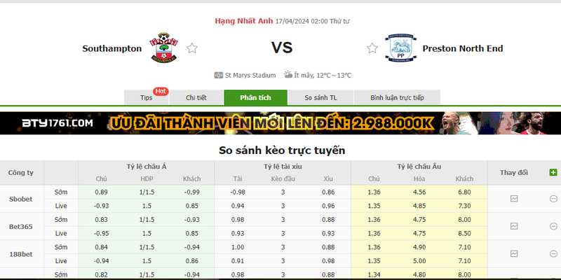 Nhận định soi kèo châu Á – Southampton vs Preston Nhận định soi kèo châu Á – Southampton vs Preston