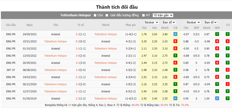 Nhận định soi kèo châu Á – Tottenham vs Arsenal Nhận định soi kèo châu Á – Tottenham vs Arsenal