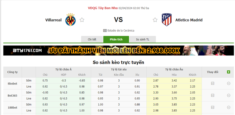 Nhận định soi kèo châu Á - Villarreal vs Atletico Madrid Nhận định soi kèo châu Á - Villarreal vs Atletico Madrid