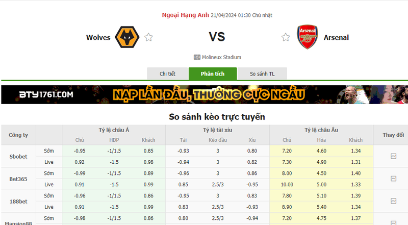 Nhận định soi kèo châu Á – Wolves vs Arsenal Nhận định soi kèo châu Á – Wolves vs Arsenal
