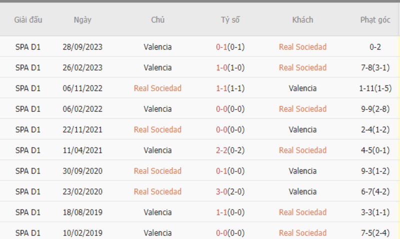 Nhận định soi kèo châu Á – Real Sociedad vs Valencia Nhận định soi kèo châu Á – Real Sociedad vs Valencia