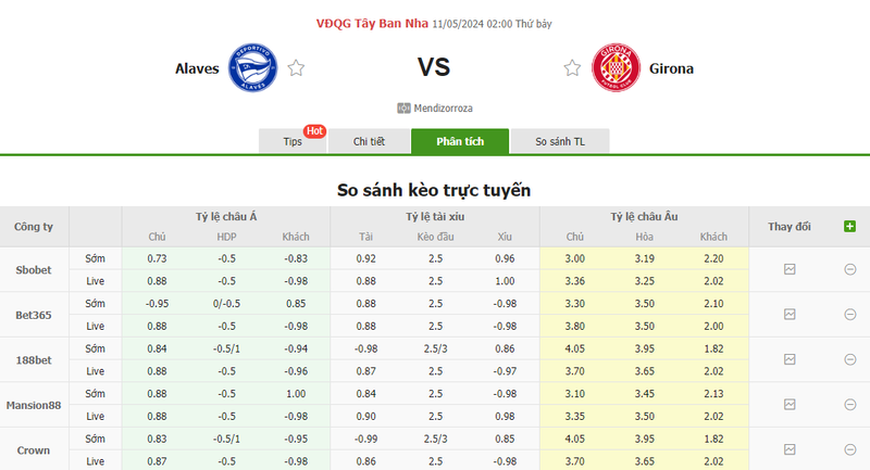 Nhận định soi kèo châu Á – Alaves vs Girona Nhận định soi kèo châu Á – Alaves vs Girona