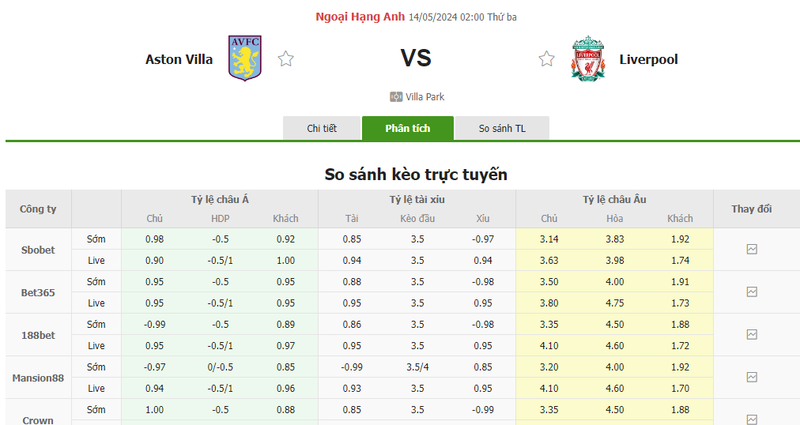 Nhận định soi kèo châu Á – Aston Villa vs Liverpool Nhận định soi kèo châu Á – Aston Villa vs Liverpool