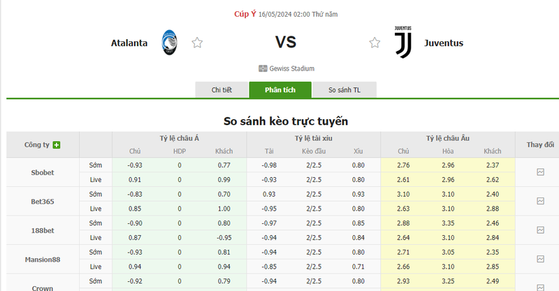 Nhận định soi kèo châu Á – Atalanta vs Juventus Nhận định soi kèo châu Á – Atalanta vs Juventus