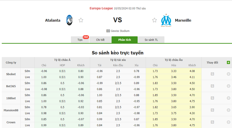 Nhận định soi kèo châu Á – Atalanta vs Marseille Nhận định soi kèo châu Á – Atalanta vs Marseille