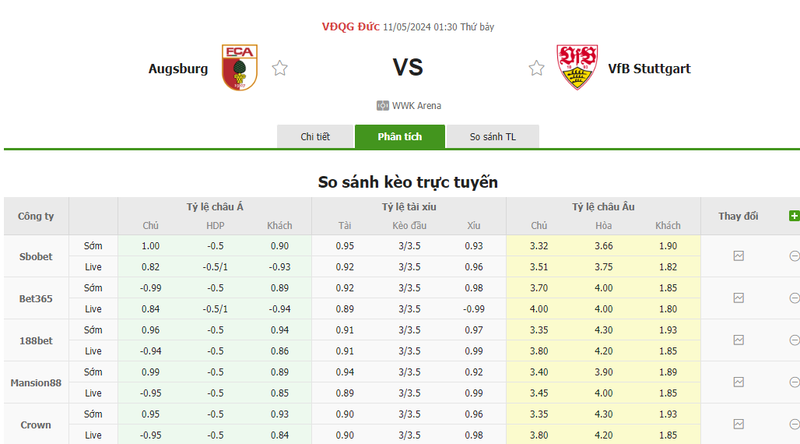 Nhận định soi kèo châu Á – Augsburg vs Stuttgart Nhận định soi kèo châu Á – Augsburg vs Stuttgart