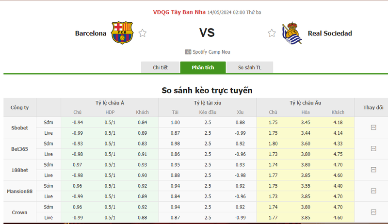 Nhận định soi kèo châu Á – Barcelona vs Real Sociedad Nhận định soi kèo châu Á – Barcelona vs Real Sociedad