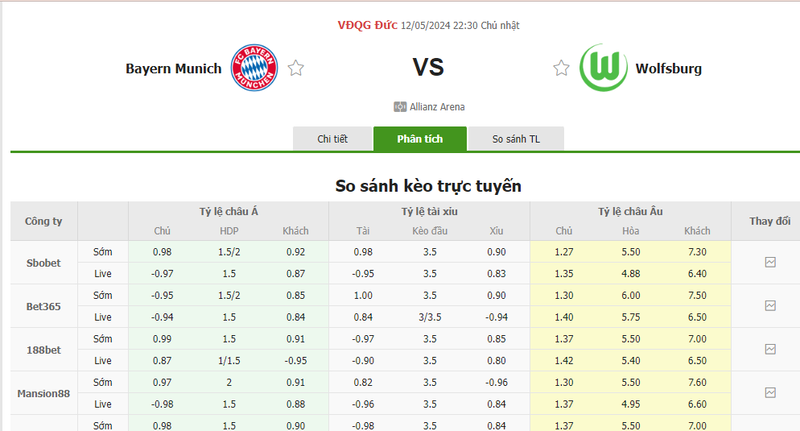 Nhận định soi kèo châu Á – Bayern Munich vs Wolfsburg Nhận định soi kèo châu Á – Bayern Munich vs Wolfsburg