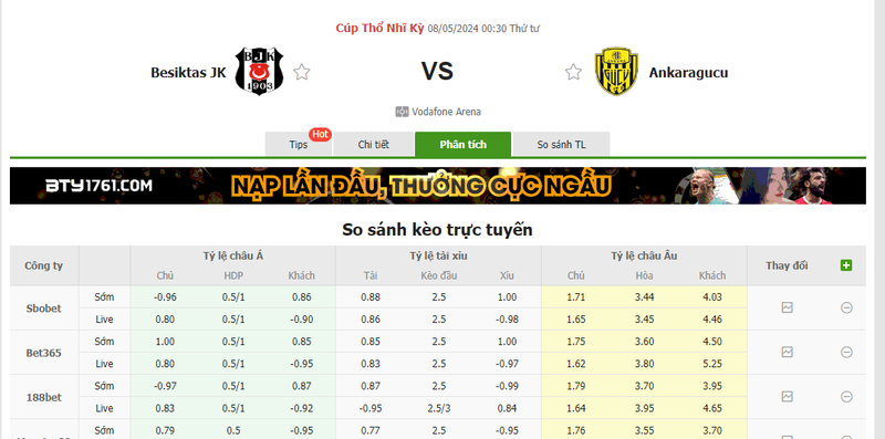 Nhận định soi kèo châu Á – Besiktas vs Ankaragucu Nhận định soi kèo châu Á – Besiktas vs Ankaragucu