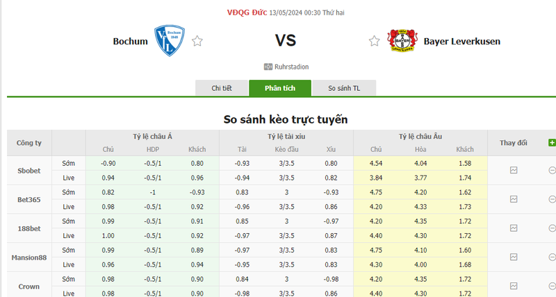 Nhận định soi kèo châu Á – Bochum vs Leverkusen