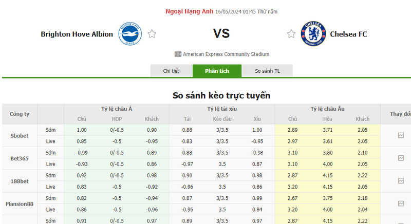 Nhận định soi kèo châu Á – Brighton vs Chelsea Nhận định soi kèo châu Á – Brighton vs Chelsea