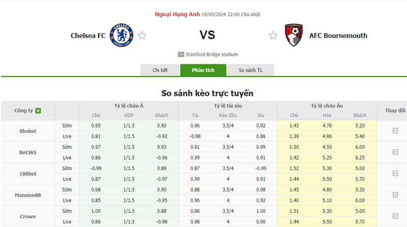 Nhận định soi kèo châu Á – Chelsea vs Bournemouth Nhận định soi kèo châu Á – Chelsea vs Bournemouth