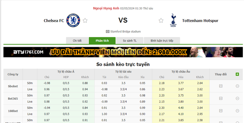 Nhận định soi kèo châu Á – Chelsea vs Tottenham