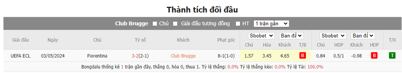 Nhận định soi kèo châu Á – Club Brugge vs Fiorentina Nhận định soi kèo châu Á – Club Brugge vs Fiorentina