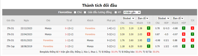 Nhận định soi kèo châu Á – Fiorentina vs AC Monza Nhận định soi kèo châu Á – Fiorentina vs AC Monza