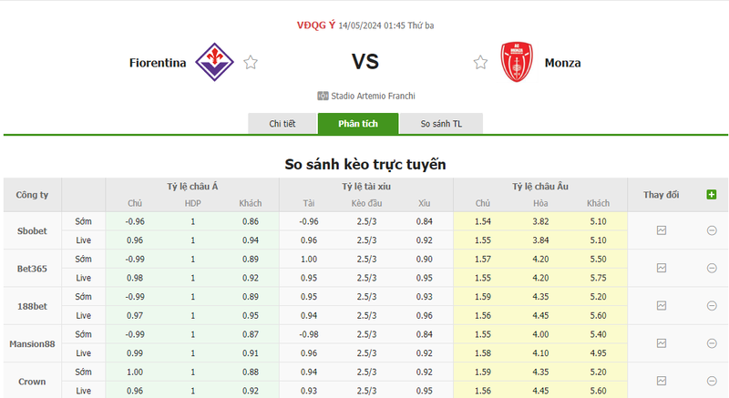 Nhận định soi kèo châu Á – Fiorentina vs AC Monza Nhận định soi kèo châu Á – Fiorentina vs AC Monza