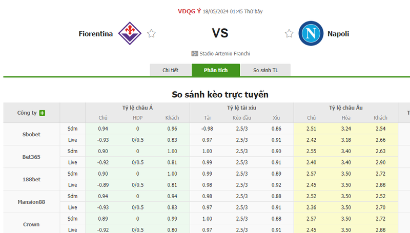 Nhận định soi kèo châu Á – Fiorentina vs Napoli Nhận định soi kèo châu Á – Fiorentina vs Napoli