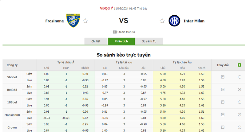 Nhận định soi kèo châu Á – Frosinone vs Inter Milan Nhận định soi kèo châu Á – Frosinone vs Inter Milan