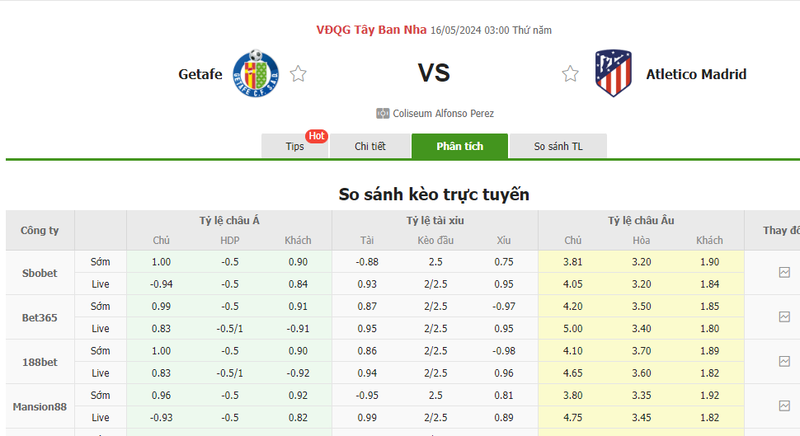 Nhận định soi kèo châu Á – Getafe vs Atletico Madrid Nhận định soi kèo châu Á – Getafe vs Atletico Madrid