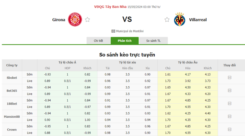 Nhận định soi kèo châu Á – Girona vs Villarreal Nhận định soi kèo châu Á – Girona vs Villarreal