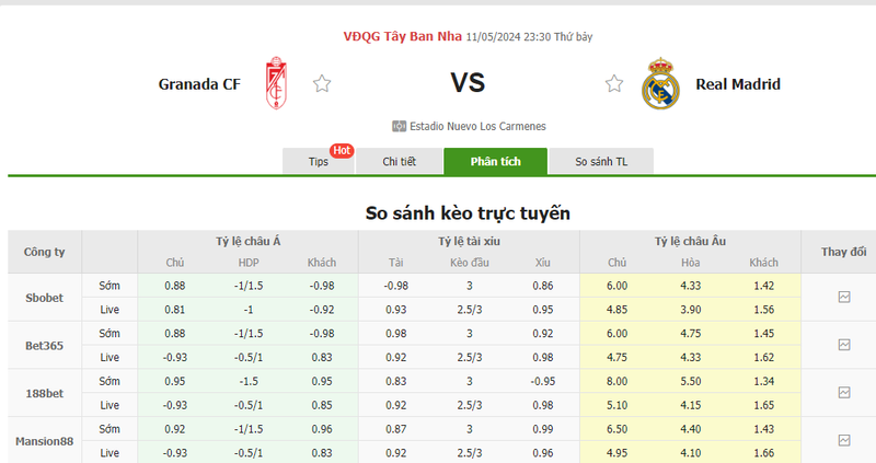 Nhận định soi kèo châu Á – Granada vs Real Madrid Nhận định soi kèo châu Á – Granada vs Real Madrid
