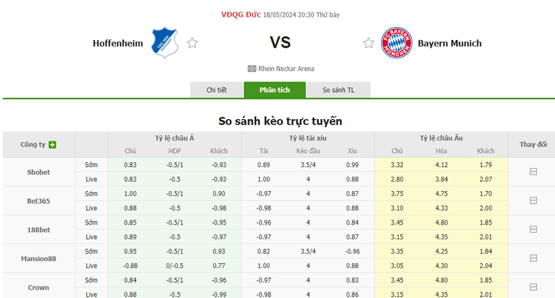 Nhận định soi kèo châu Á – Hoffenheim vs Bayern Munich Nhận định soi kèo châu Á – Hoffenheim vs Bayern Munich