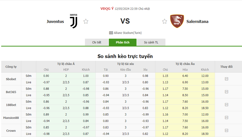 Nhận định soi kèo châu Á – Juventus vs Salernitana Nhận định soi kèo châu Á – Juventus vs Salernitana