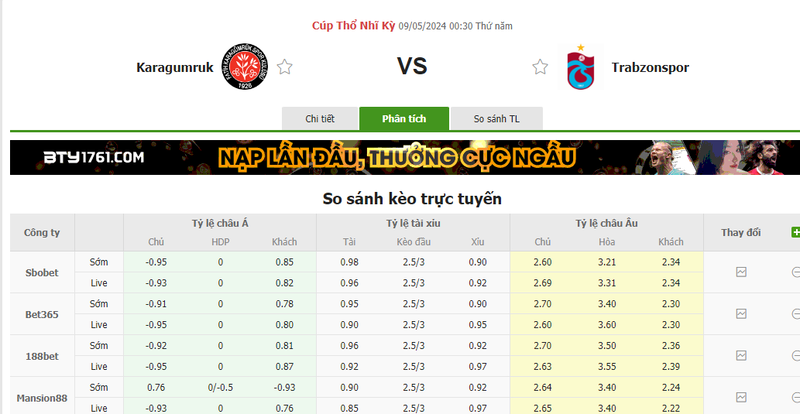 Nhận định soi kèo châu Á – Karagumruk vs Trabzonspor Nhận định soi kèo châu Á – Karagumruk vs Trabzonspor