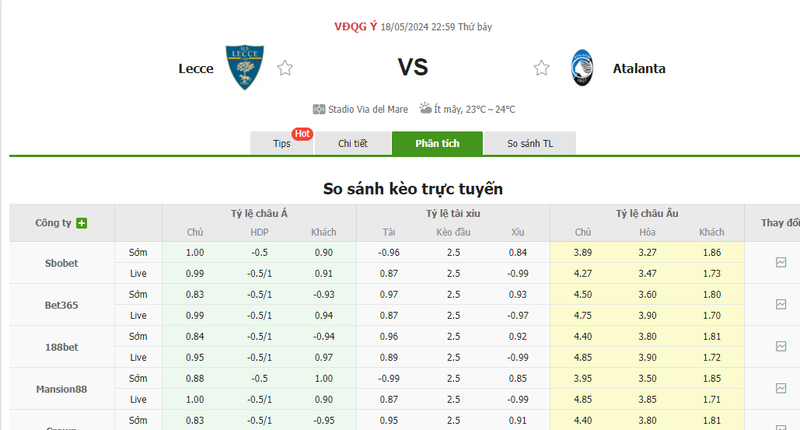 Nhận định soi kèo châu Á – Lecce vs Atalanta Nhận định soi kèo châu Á – Lecce vs Atalanta