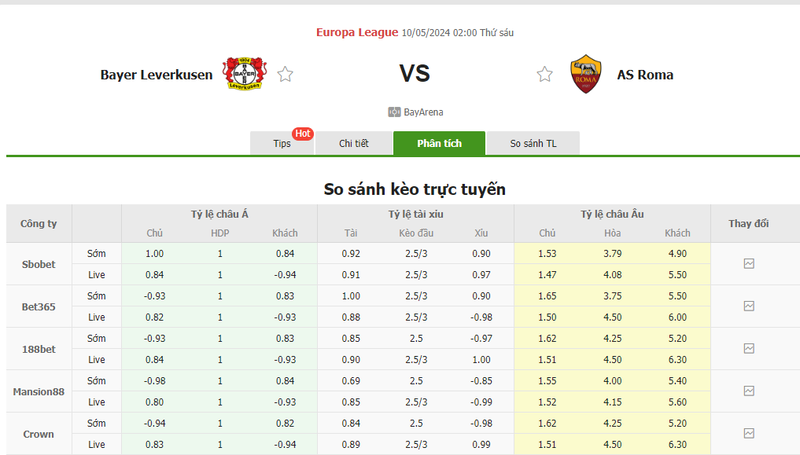 Nhận định soi kèo châu Á – Leverkusen vs AS Roma Nhận định soi kèo châu Á – Leverkusen vs AS Roma