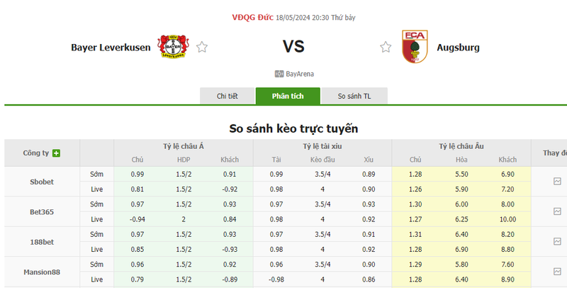 Nhận định soi kèo châu Á – Leverkusen vs Augsburg Nhận định soi kèo châu Á – Leverkusen vs Augsburg