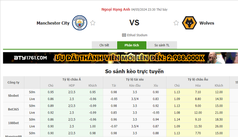 Nhận định soi kèo châu Á – Man City vs Wolves Nhận định soi kèo châu Á – Man City vs Wolves
