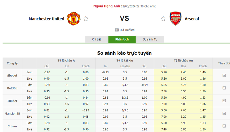 Nhận định soi kèo châu Á – Man United vs Arsenal Nhận định soi kèo châu Á – Man United vs Arsenal