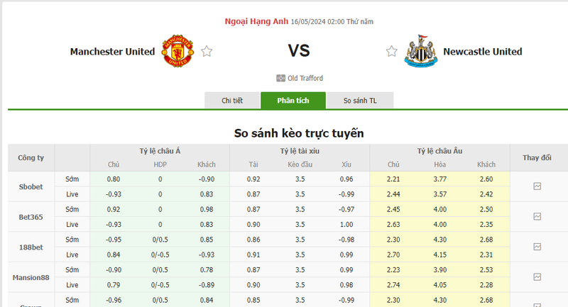 Nhận định soi kèo châu Á – Man United vs Newcastle Nhận định soi kèo châu Á – Man United vs Newcastle