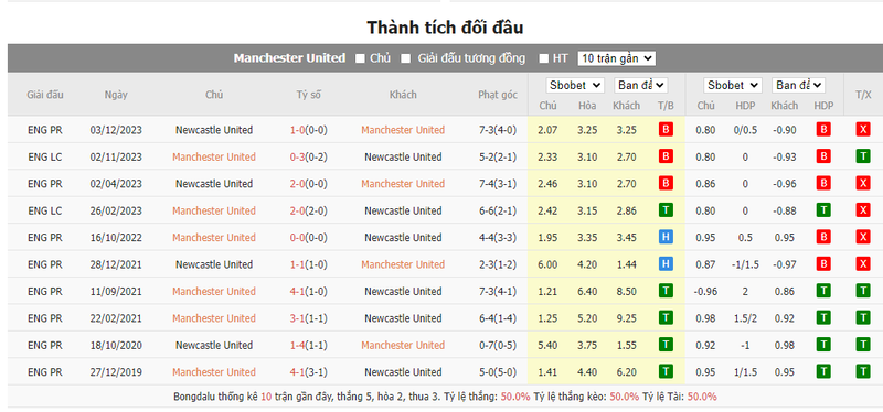 Nhận định soi kèo châu Á – Man United vs Newcastle Nhận định soi kèo châu Á – Man United vs Newcastle