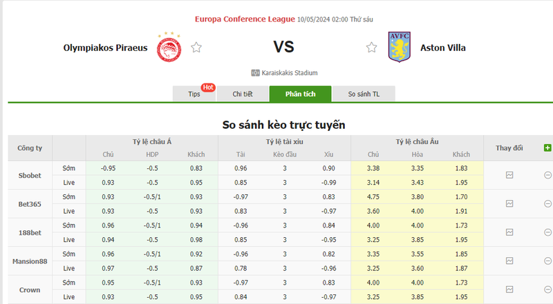 Nhận định soi kèo châu Á – Olympiacos vs Aston Villa Nhận định soi kèo châu Á – Olympiacos vs Aston Villa