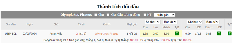 Nhận định soi kèo châu Á – Olympiacos vs Aston Villa Nhận định soi kèo châu Á – Olympiacos vs Aston Villa